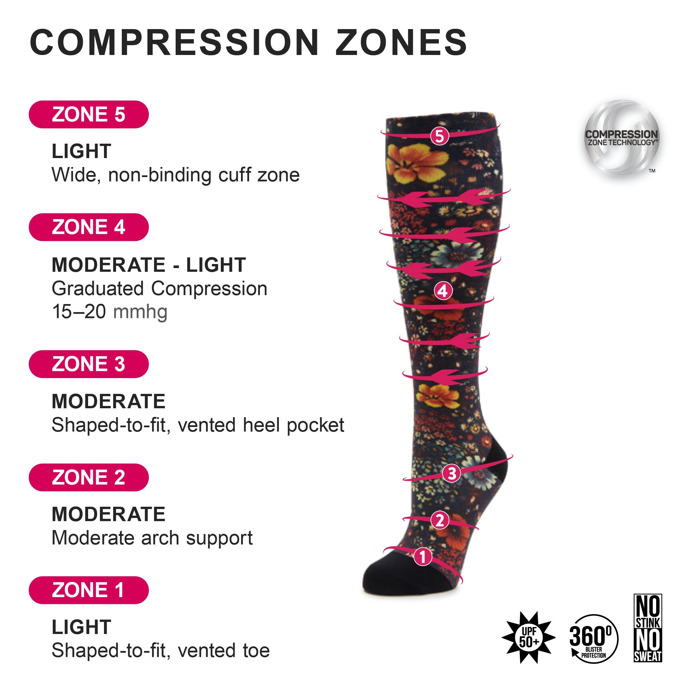 Compression Butterfly Socks - Image 4